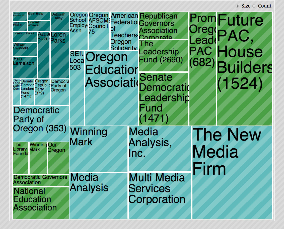 D3_treemap