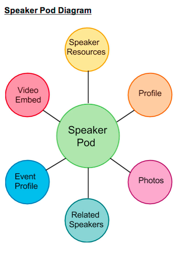 Speaker Pod diagram