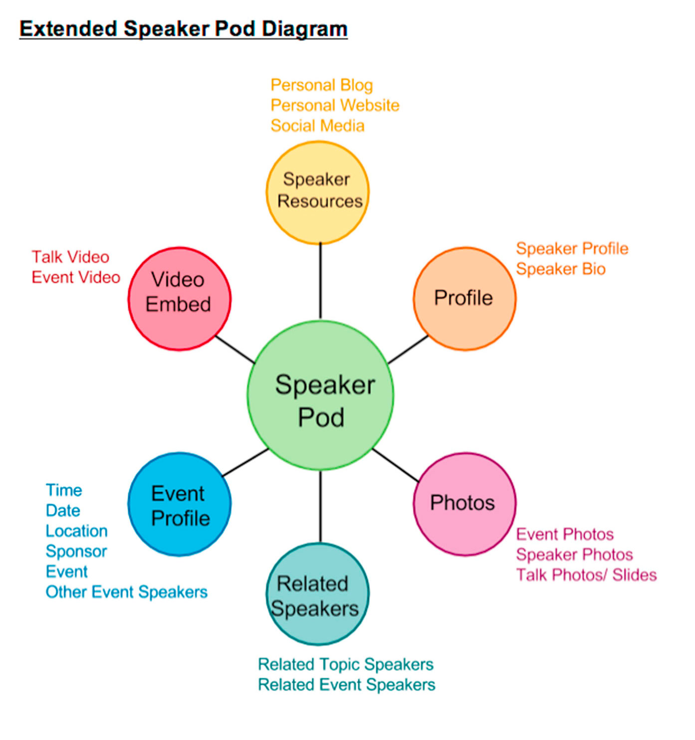 Speaker Pod Names